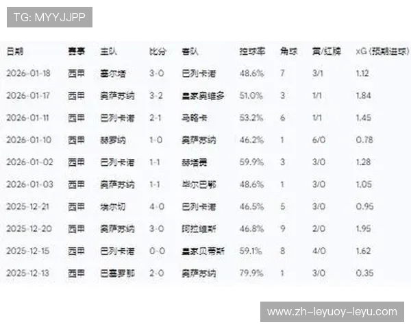 西甲赛程与积分赛制结合分析，揭示冠军争夺背后逻辑